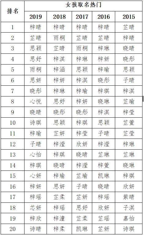 琳取名意思|琳字取名女孩名字寓意，带琳女孩名字 